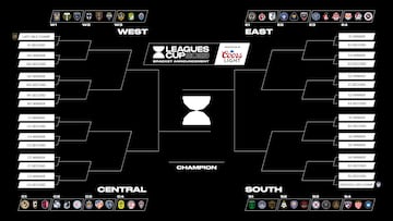 Leagues Cup 2023 (bracket)